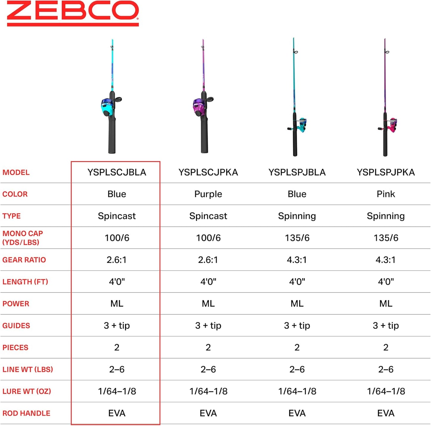 Zebco Kids Splash Jr. Spincast Reel and Fishing Rod Combo, 4-Foot 2-Piece Fishing Pole, Size 20 Reel, Right-Hand Retrieve, Pre-Spooled with 6-Pound Cajun Line