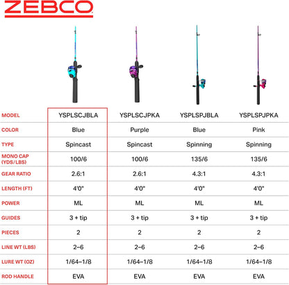 Zebco Kids Splash Jr. Spincast Reel and Fishing Rod Combo, 4-Foot 2-Piece Fishing Pole, Size 20 Reel, Right-Hand Retrieve, Pre-Spooled with 6-Pound Cajun Line