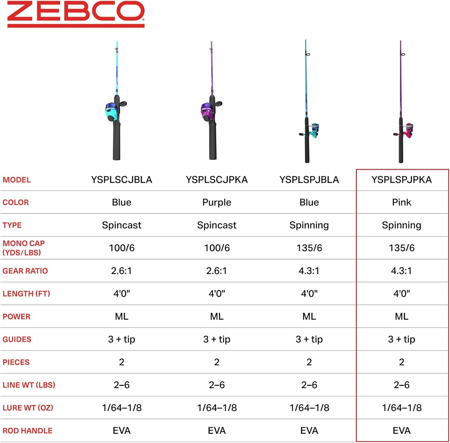 Zebco Splash Junior Spinning Reel and Fishing Rod Combo, 4-Foot 2-Piece Fishing Pole, Size 10 Reel, Changeable Right- or Left-Hand Retrieve, Pre-Spooled with 6-Pound Zebco Line
