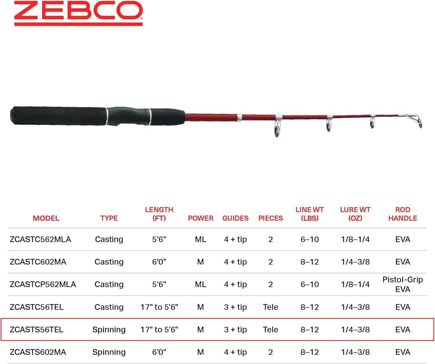 Zebco Z-Cast Spinning Fishing Rod Durable Z-Glass Fishing Pole, Comfortable EVA Rod Handle, Shock-Ring Guides, Medium Power