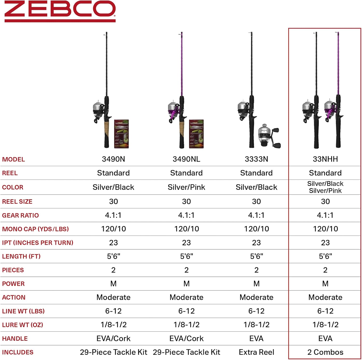 Zebco 33 Spincast Reel and 2-Piece Fishing Rod Combo, 5-Foot 6-Inch Durable Fiberglass Rod, Quickset Anti-Reverse Fishing Reel with Bite Alert