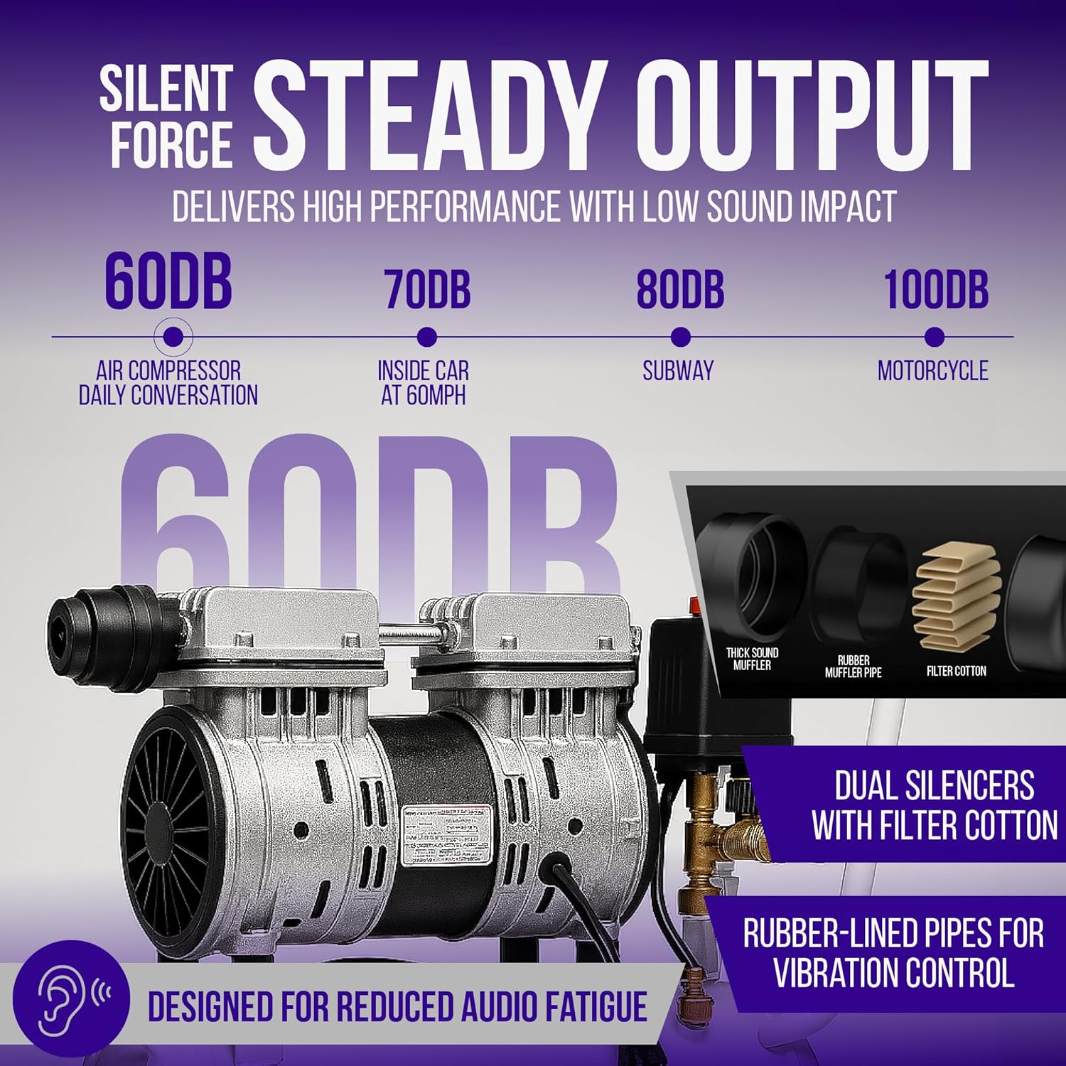 6.3 Gallon Ultra Quiet Air Compressor, 2HP 3.35 CFM@ 90PSI Pressure | 2800 RPM Oil-Free Portable Steel Tank filled in 60s, 60dB Quiet Compressor for Airbrush, Tire Inflation & Tools, 110V/60hz