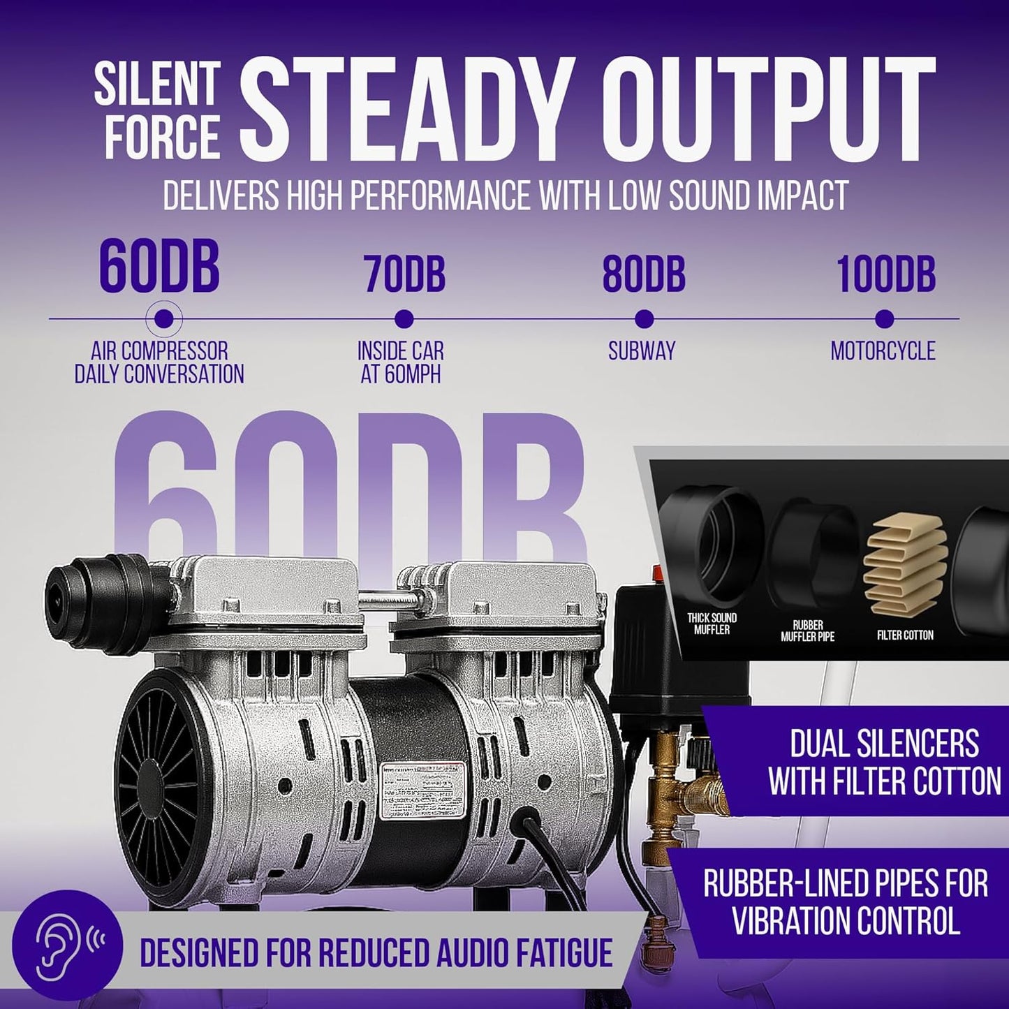 6.3 Gallon Ultra Quiet Air Compressor, 2HP 3.35 CFM@ 90PSI Pressure | 2800 RPM Oil-Free Portable Steel Tank filled in 60s, 60dB Quiet Compressor for Airbrush, Tire Inflation & Tools, 110V/60hz